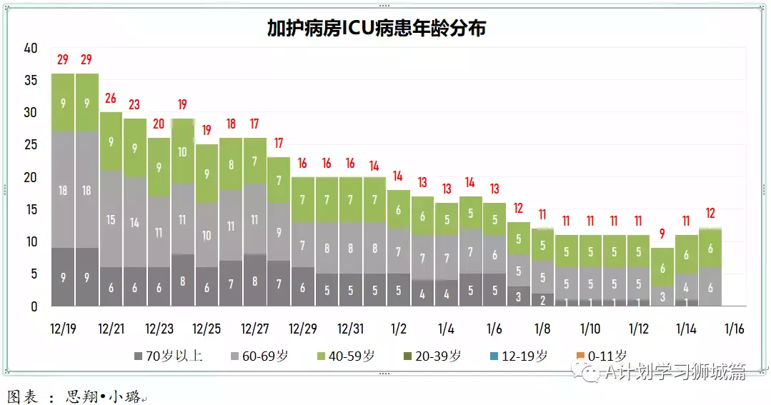 新增863起，新确诊感染奥密克戎变种毒株675起；新加坡超过半数人口已接种疫苗追加剂