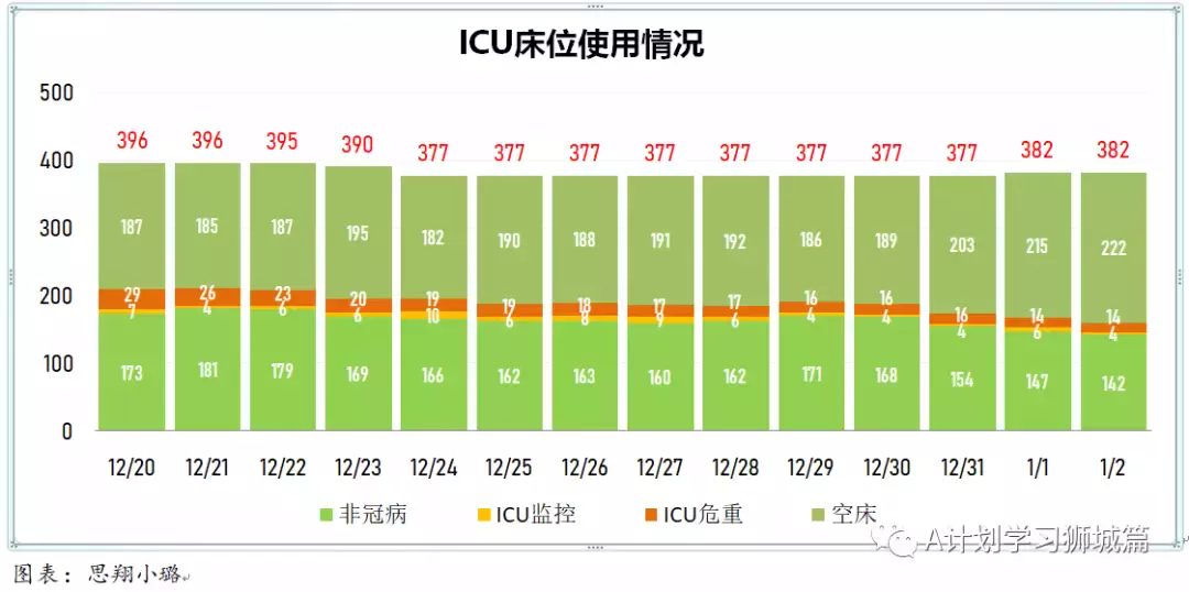 新增429起，奥密克戎本土新增36起；新加坡超六成小四至小六生已报名接种疫苗