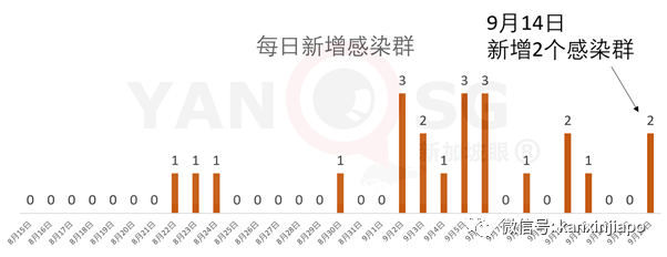 今增34 | 新加坡近期裁员幅度爆涨一倍，半年内失业人数破万