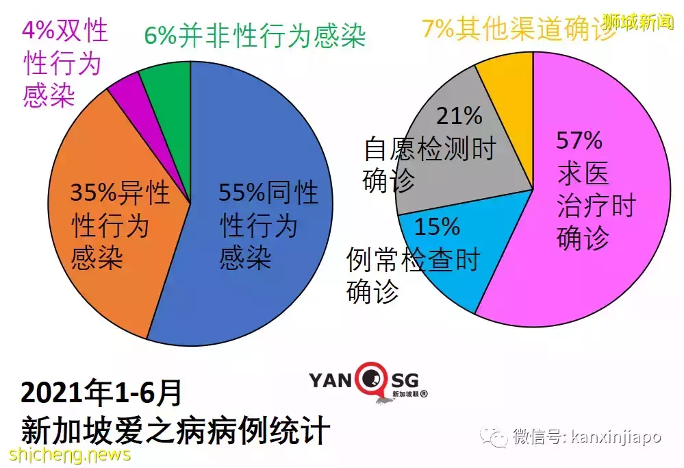 二三十年前，这个传染病在新加坡令人闻风丧胆，谈虎色变