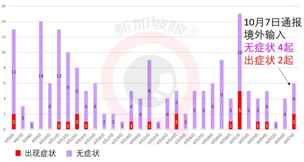 今增 9！昨境外輸入含一起中國客工