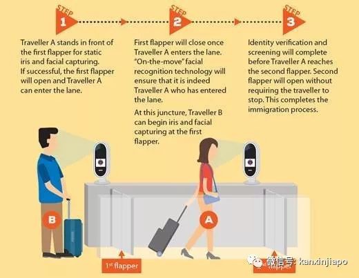新加坡樟宜机场试行“刷脸刷眼”入境通关，护照都不用啦！