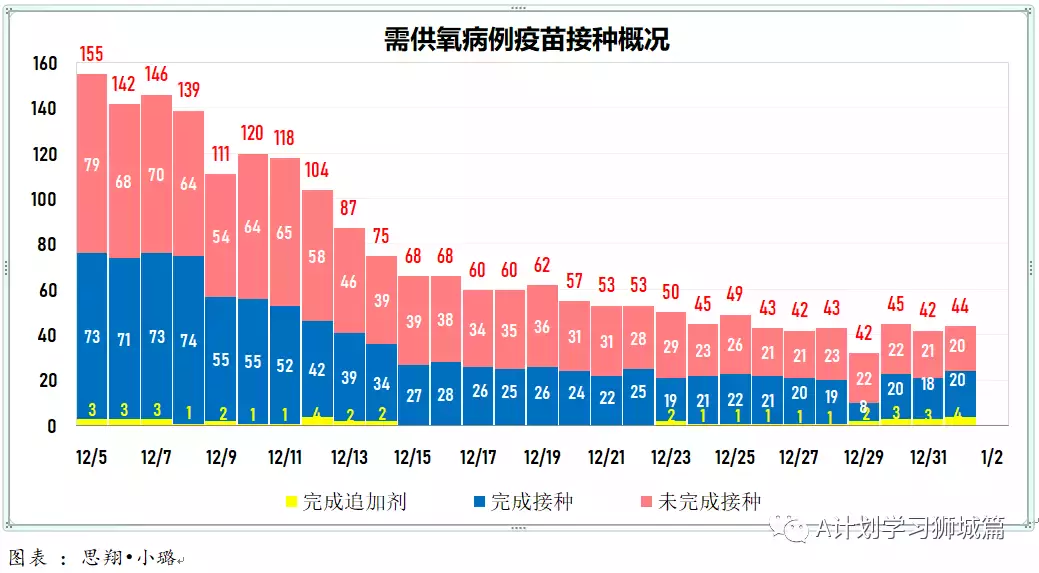 新增429起，奥密克戎本土新增36起；新加坡超六成小四至小六生已报名接种疫苗