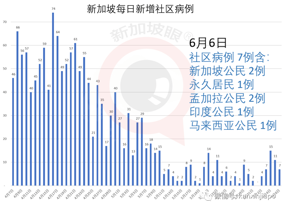 今增383，累计37910 | 今晚，李显龙全国演讲：克服冠病一代人的危机