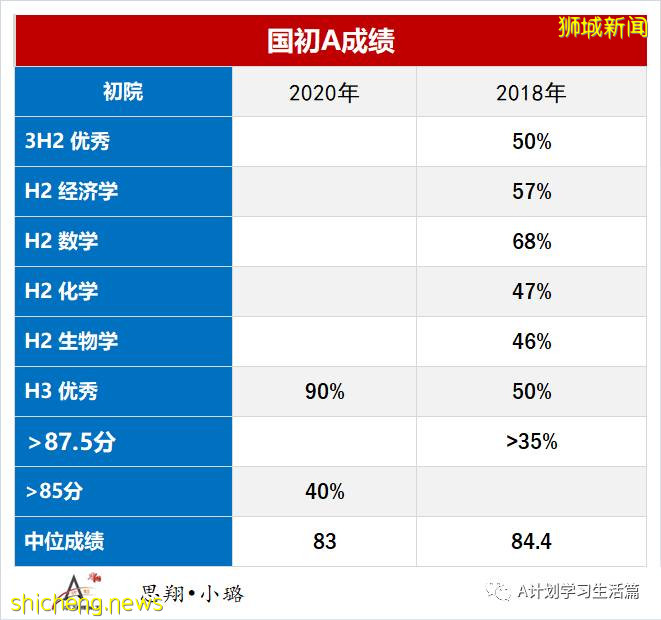 新加坡国家初级学院（NJC）简介