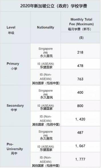 新加坡公民和永居的福利简直价值连城啊