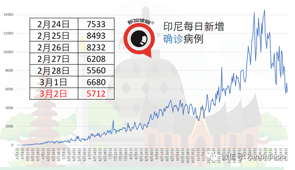 印尼、菲律宾分别出现“英国变异病毒”、“南非变异病毒”