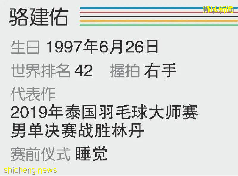 他打败过中国传奇“超级丹”林丹、她战胜过女单世界第一山口茜，了解首闯奥运的新加坡羽球健将骆建佑与杨佳敏如何备战