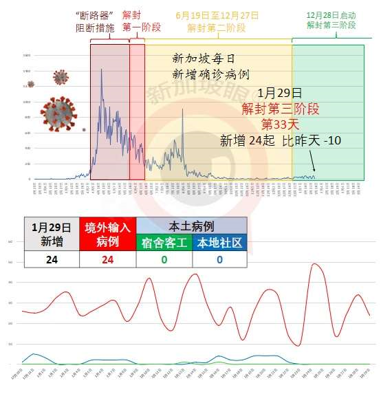 今增24 | 惊爆接种后手臂肿胀疼痛、发麻、无法弯曲！新加坡3人出现严重过敏反应