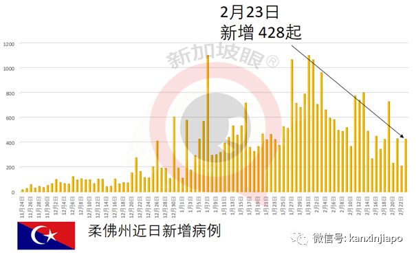 刚刚！泰国收到中国疫苗，首相却不在接种范围内