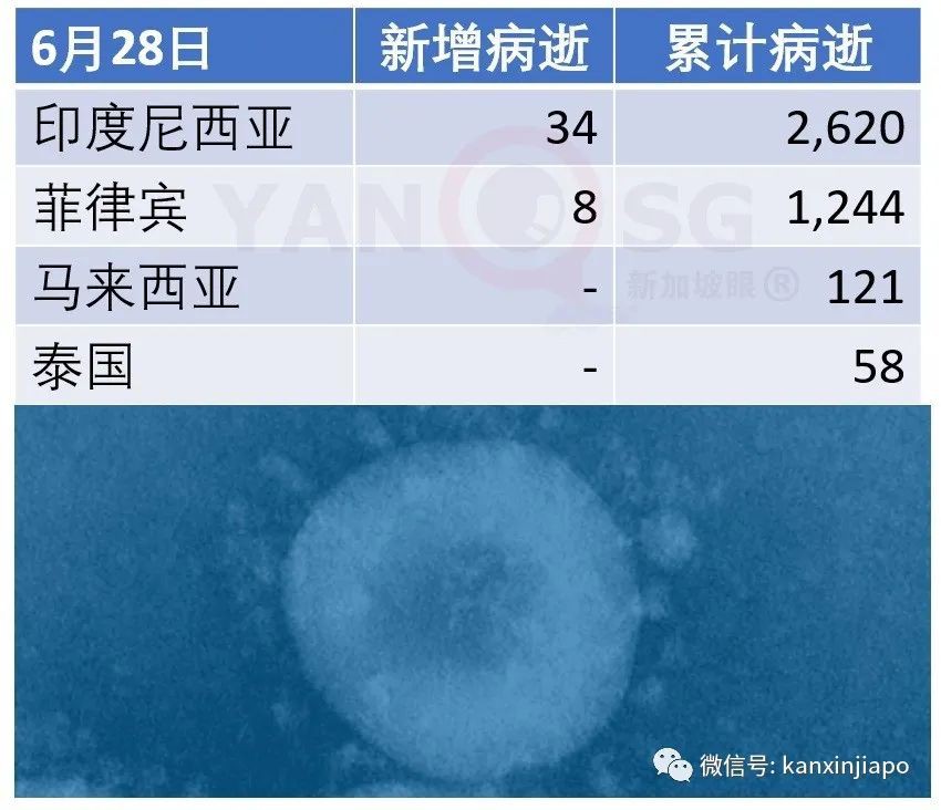 今增X，累计X | 7月1日，新加坡赌场、环球影城、动物园等恢复营业