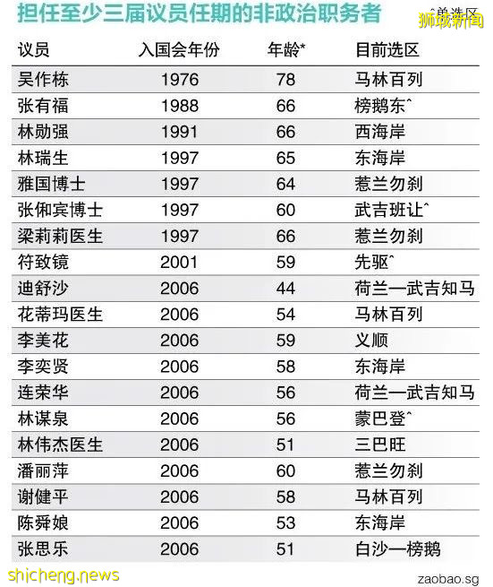 新加坡国会解散 再看一眼88名议员