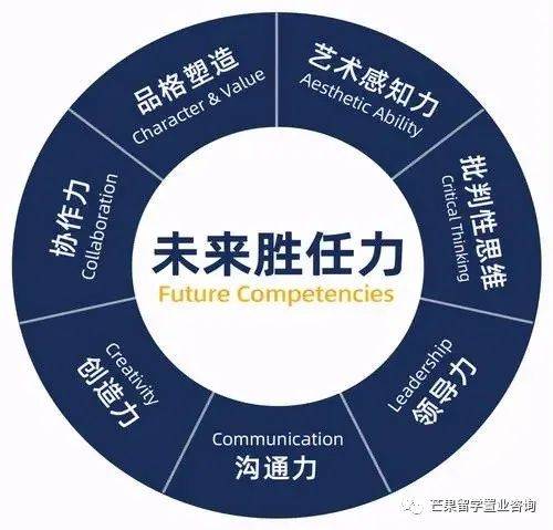 明星贵族都选择的国际学校：新加坡史丹福美国国际学校SAIS