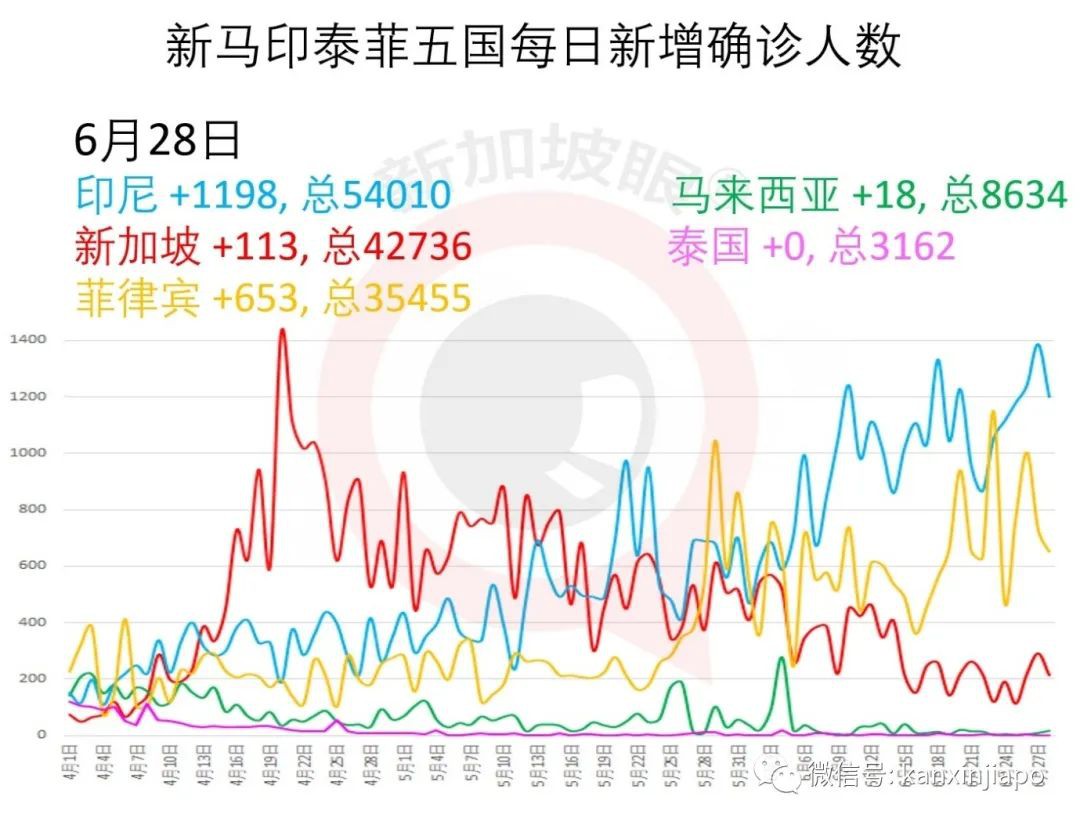 今增X，累计X | 7月1日，新加坡赌场、环球影城、动物园等恢复营业