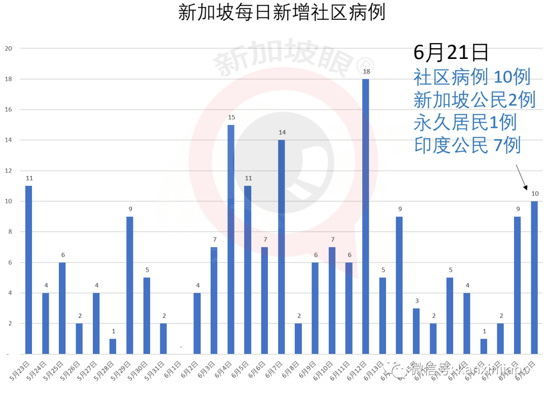 今增X，累计X | 疫情期间，我从中国返回新加坡在金沙酒店隔离14天