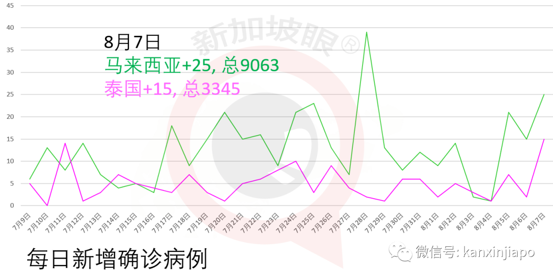 中印合作疫苗下周人体试验；全球6个三期临床疫苗，3种来自中国