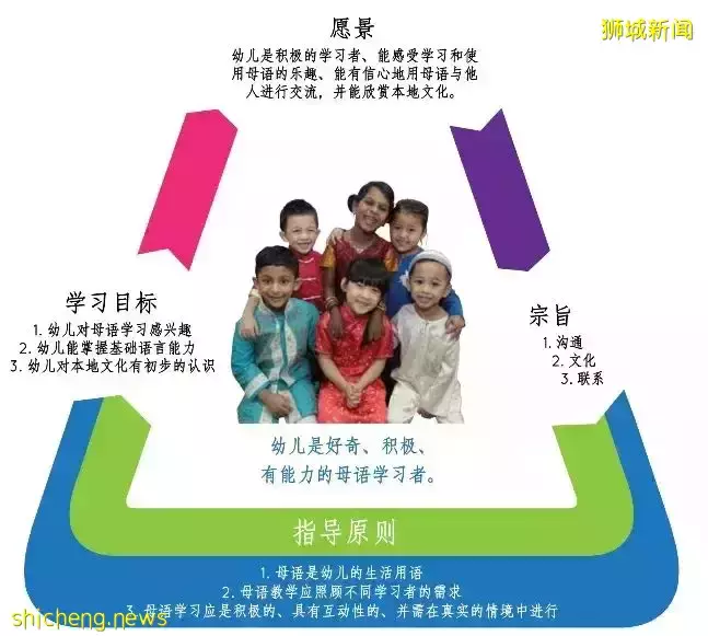 新加坡教育部幼儿园报名2月4日开始，优先录取小学名额要不要