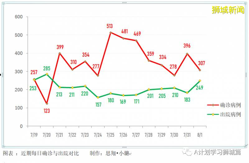 新加坡疫情：新增确诊313起，其中社区1起，输入5起；新增出院249起