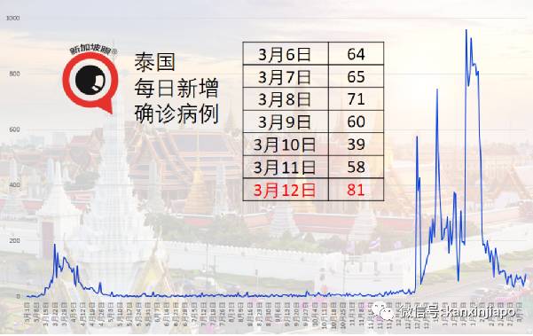 新加坡冠病确诊者有症状后未遵医嘱检测，曾到餐馆、按摩馆