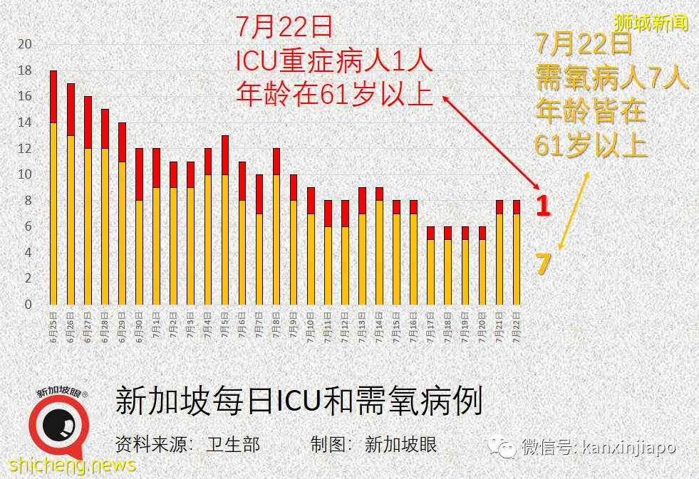 “新一波疫情会阻断新加坡走向抗疫新常态吗？”