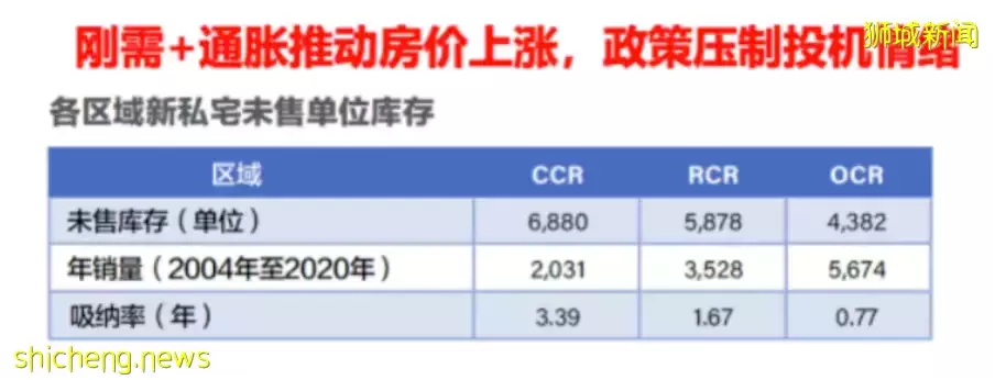 全球疫情震荡下，新加坡的私宅市场依然炙手可热