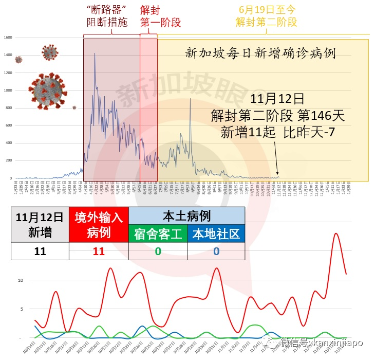 今增11 | 以后不只是EP、SP、WP了！新加坡推出超级pass，招募全球科技大神