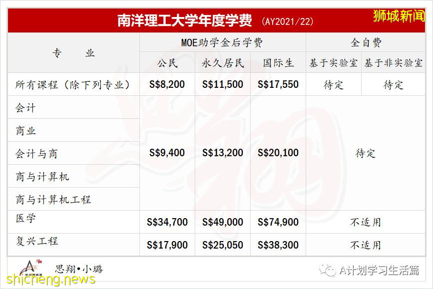 新加坡各公立大学学费（AY2021/22）