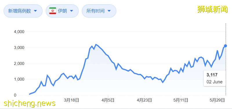 我很怕，新加坡疫情會反彈!