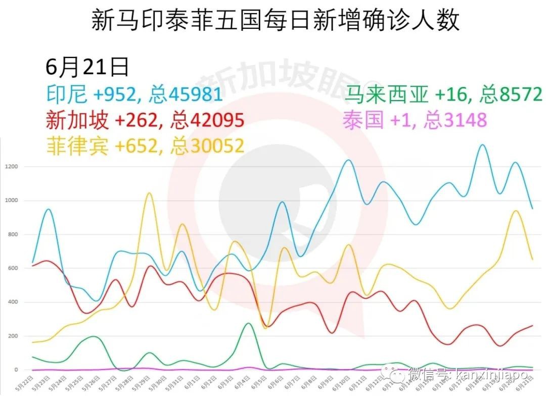 今增X，累计X | 疫情期间，我从中国返回新加坡在金沙酒店隔离14天