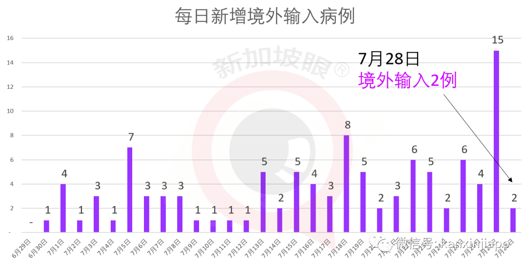 新加坡今增XXX，累计YYYYY | 中国总理李克强致电祝贺李显龙连任新加坡总理