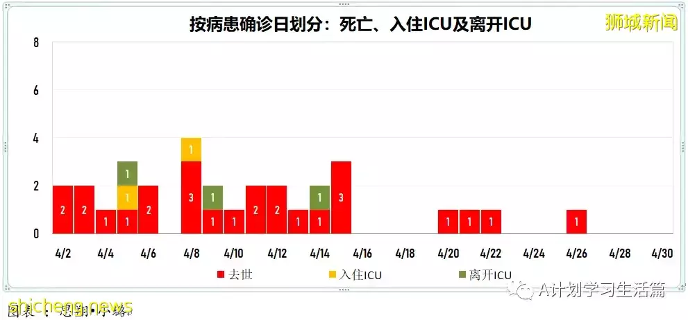 新增2141起，住院病患231人；辉瑞口服药无法有效预防与确诊病患同住者染疫，但预防住院和重症有效性接近90%