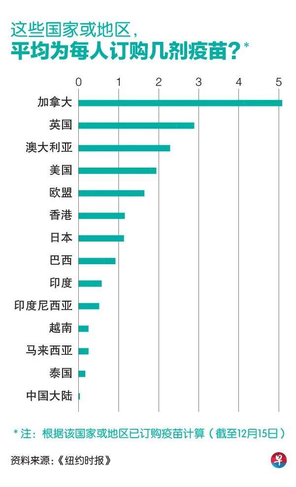 冠病疫苗的科学与道德