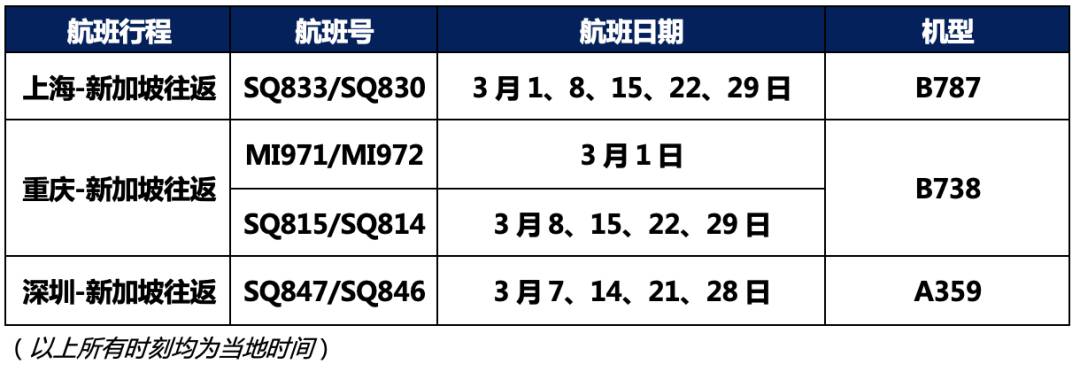 新航及胜安航空 21年3月1日至21年3月31日中国大陆航班计划