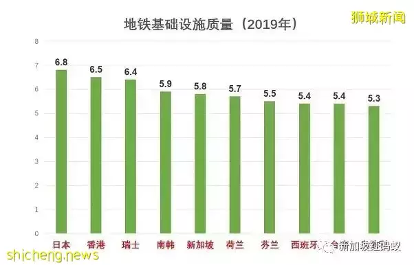 新加坡地铁可靠度提升　今年首季度只发生一起严重故障