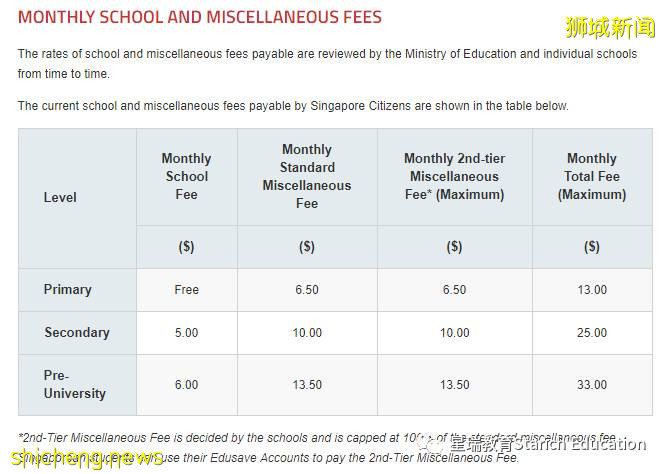 新加坡精英教育体系 - 中学篇(1)