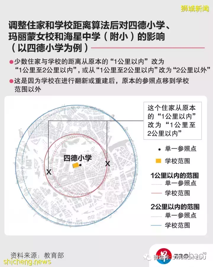 免试入学！新加坡小一报名近在咫尺