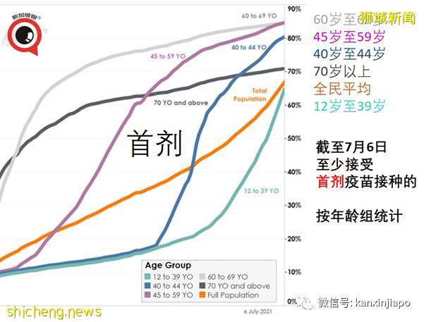 92%确诊者感染新型毒株！新加坡重审公布mRNA疫苗效力