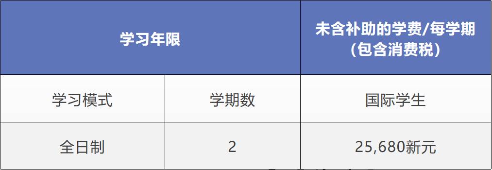 【新加坡留学】新国大硕士申请答疑系列第五弹