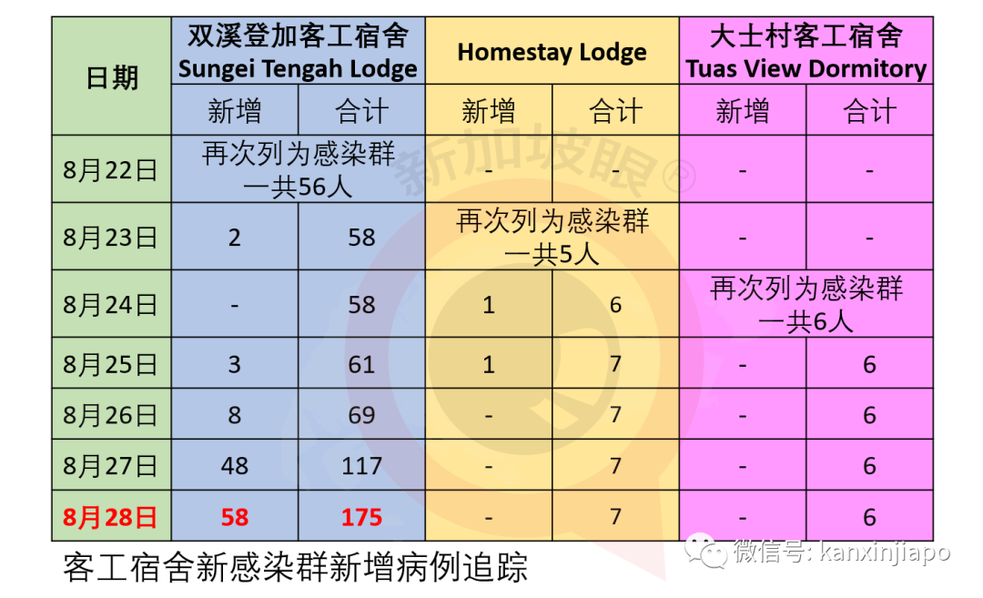 今增XXX | 王瑞杰：冠病拨款额等同过去20年财政盈余，新加坡经济将“大洗牌”