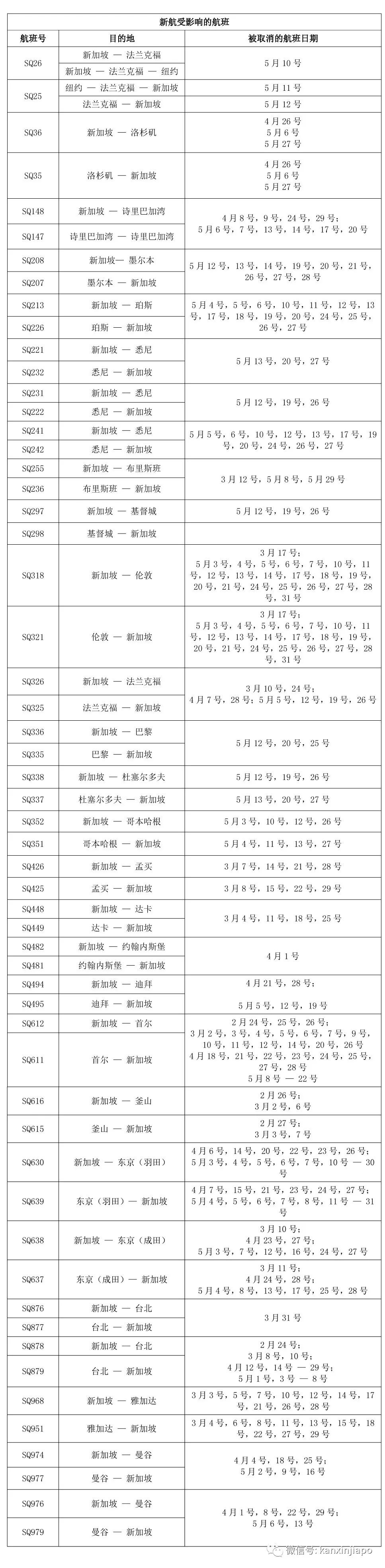 未来三个月内，新航和胜安600多条航班即将取消！