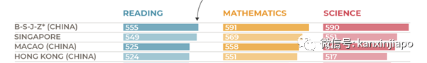 新加坡学生夺冠！再一次证明了自己的国家教育