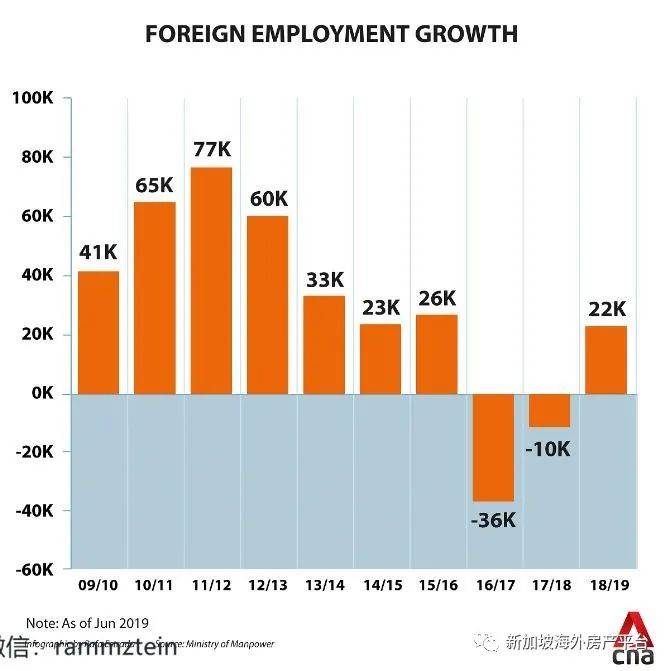 为什么新加坡一定要每年引进5万人的PR和SC