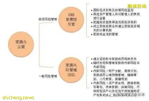 后新冠时代富人的首选避险港——新加坡