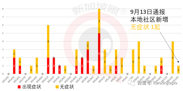 新增病患到过NUS餐厅、金文泰广场、榜鹅水滨坊等地