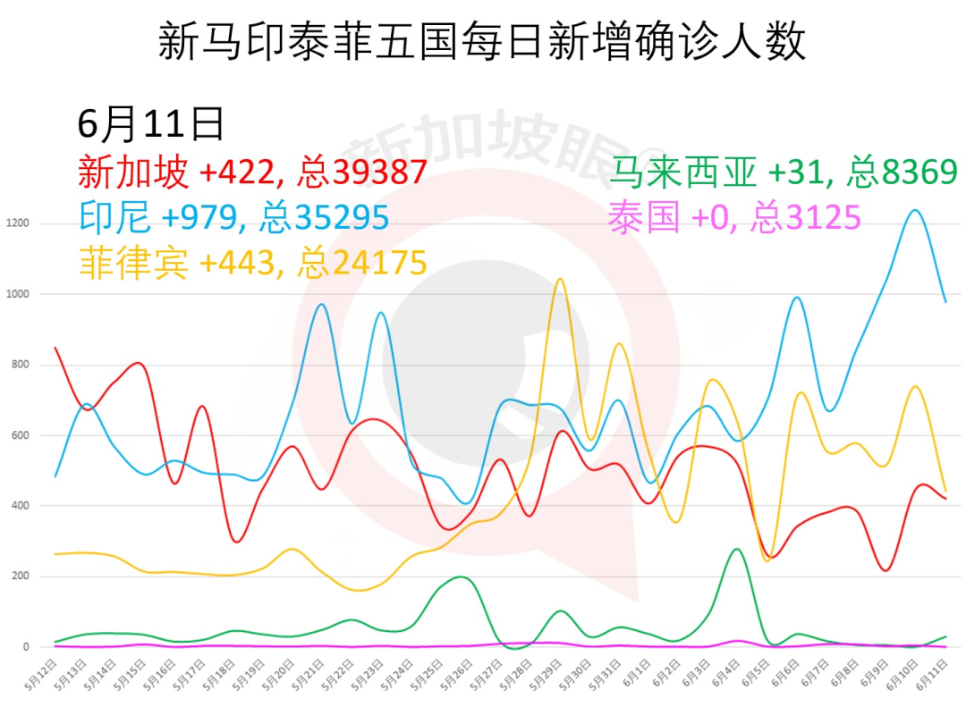 今增X，累计X | 新加坡樟宜机场开放边境设等候区，这些国家可在新转机