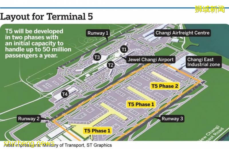 受冠病疫情大流行影響，新加坡樟宜機場第五航站樓項目將被暫停至少2年!