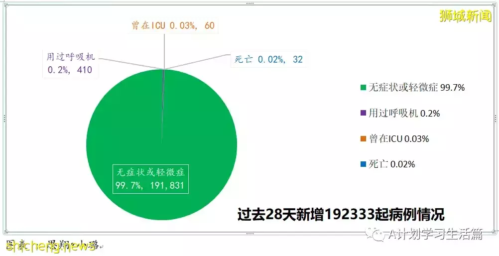 新增11772起，4人去世；新加坡出现第二起本土猴痘病例