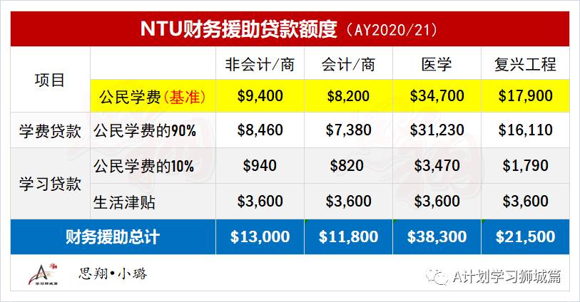 新加坡南洋理工大学资料汇总篇