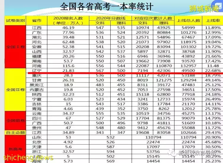 中、美、新三国鼎立哪家强？留学生们用亲身经历告诉你～（一)