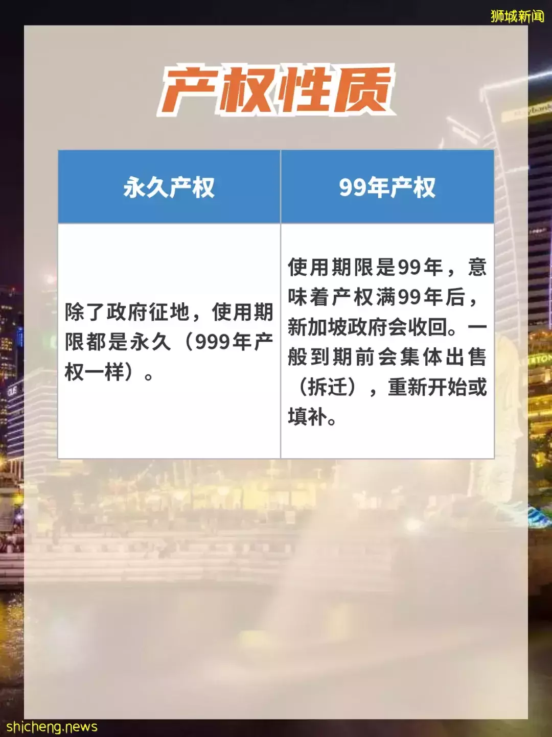 新加坡永久産權比99年産權好？真相來了